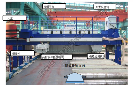 鋼板自動(dòng)探傷機(jī)檢測(cè)流水線