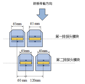 鋼板超聲波自動(dòng)探傷設(shè)備探頭排列