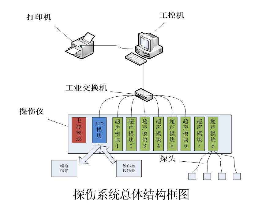 探傷系統(tǒng).jpg
